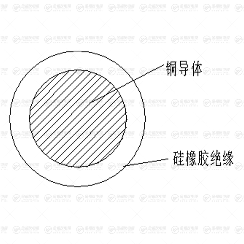 AGRP硅橡膠安裝線（屏蔽）