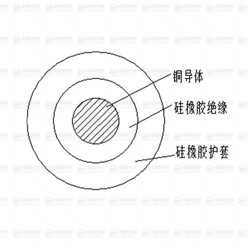 GG電纜