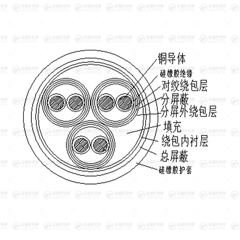 DJGPRP硅橡膠計(jì)算機(jī)電纜