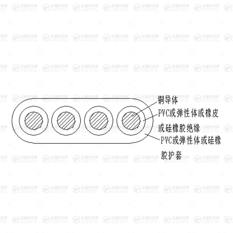 YGCB電纜