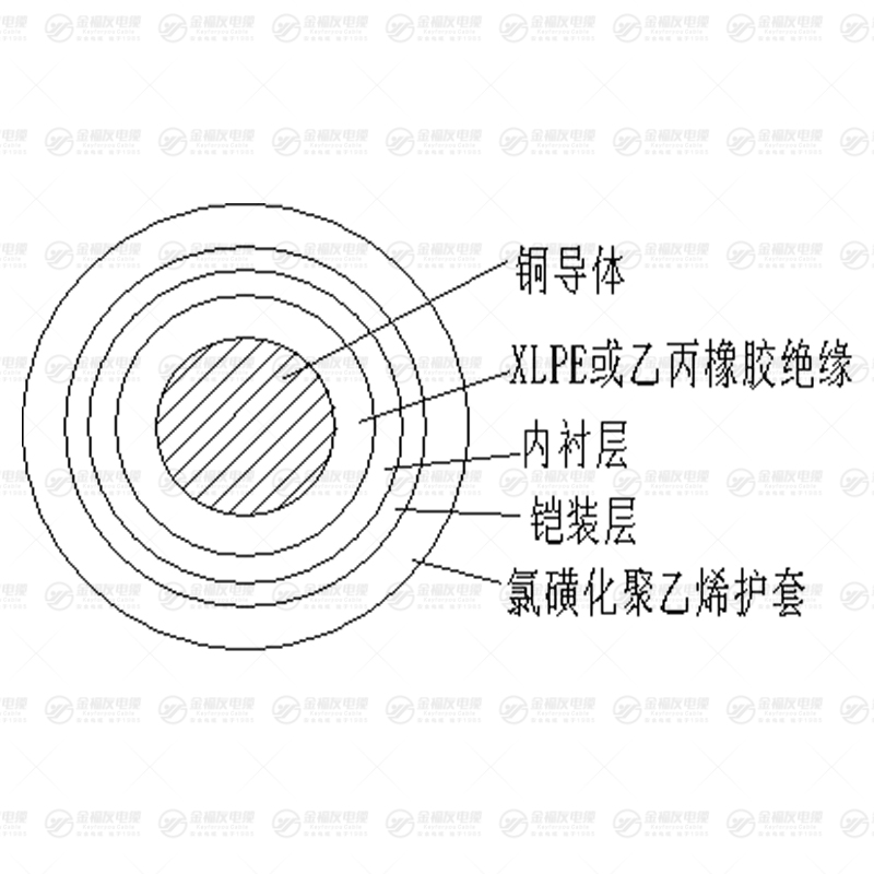 GD-EY63軌道交通用直流牽引電力電纜