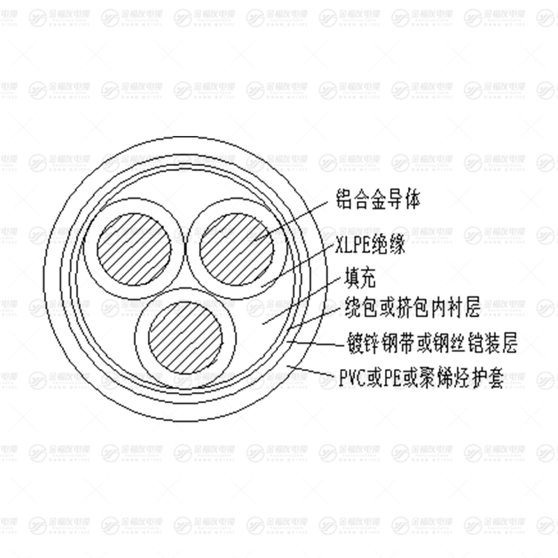 YJLHY23 鋁合金鎧裝電纜