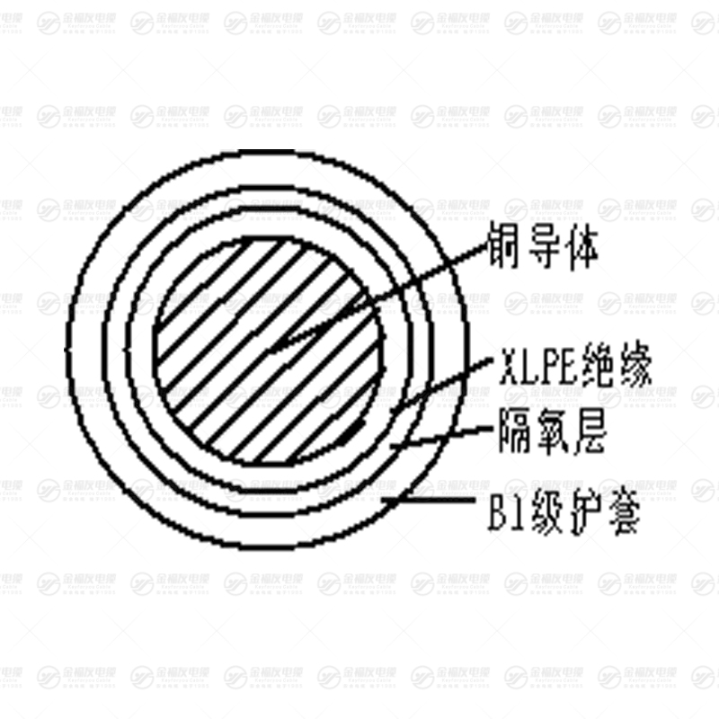 B1-YJY 系列塑力纜