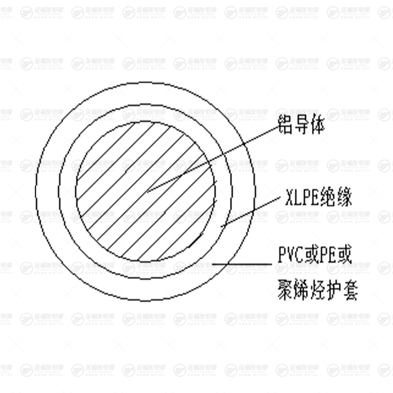 YJLY鋁芯低壓電纜