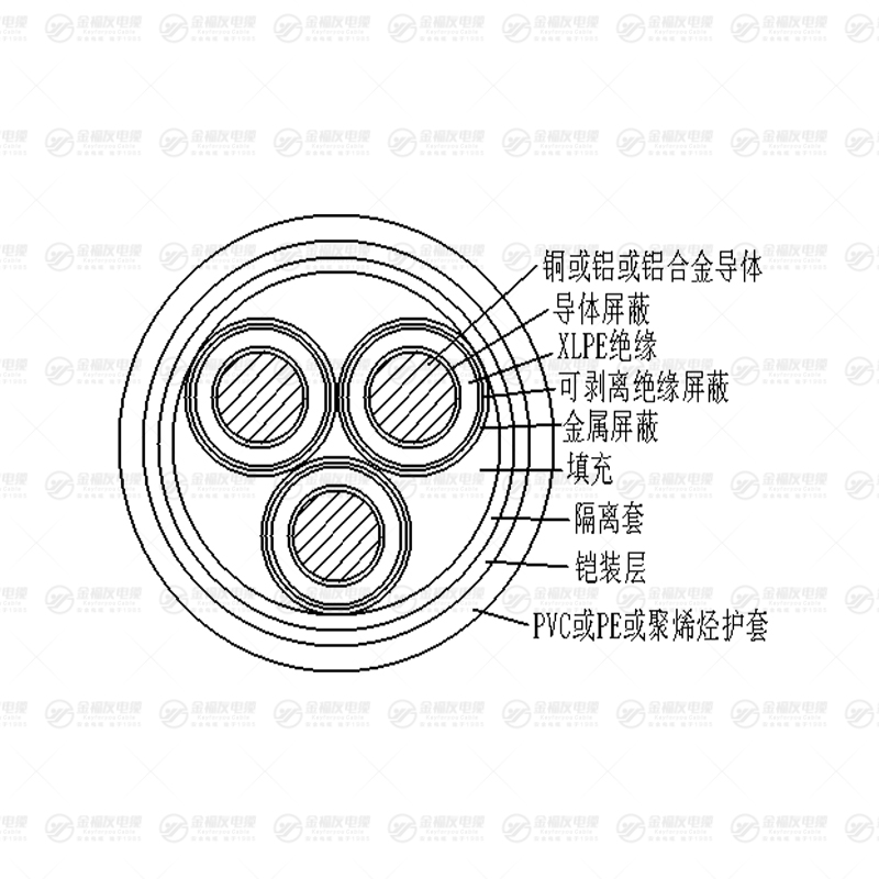 YJLV43鋁芯鎧裝電纜