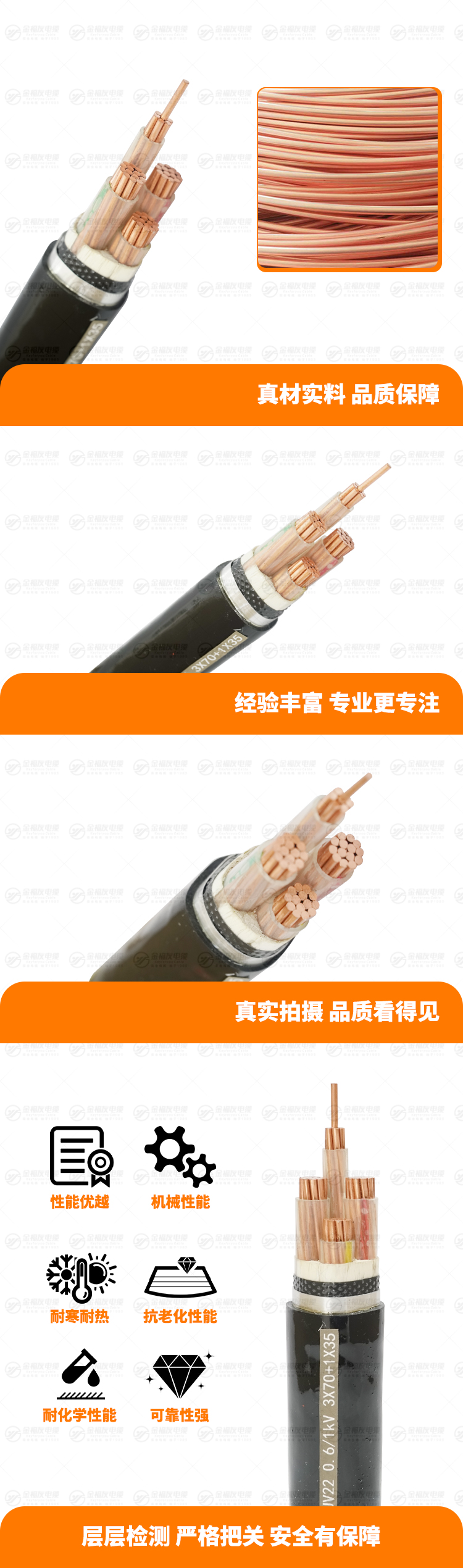 新金福友產品詳情頁-YJV22-0.6-1kV-3X70+1X35